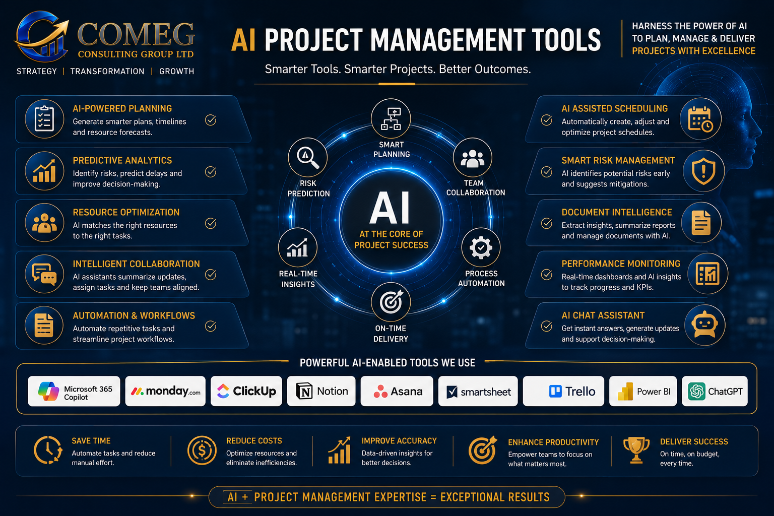 AI project management tools graphic